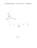 PHENYL PYRROLE AMINOGUANIDINE DERIVATIVES diagram and image