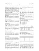 PHENYL PYRROLE AMINOGUANIDINE DERIVATIVES diagram and image