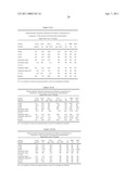 PHENYL PYRROLE AMINOGUANIDINE DERIVATIVES diagram and image