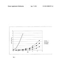 TAXANE DERIVATIVE CONTAINING PHARMACEUTICAL COMPOSITION WITH IMPROVED THERAPEUTIC EFFICACY diagram and image