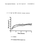 NEW USE FOR CANNABINOIDS diagram and image