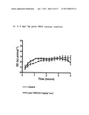 NEW USE FOR CANNABINOIDS diagram and image