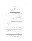 Silane and Silicic Acid Polycondensates with Radicals Containing Branched-Chain Urethane, Acid Amide and/or Carboxylic Acid Ester Groups diagram and image