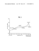 BLOCK COMPOSITES AND IMPACT MODIFIED COMPOSITIONS diagram and image