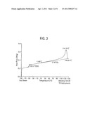 BLOCK COMPOSITES AND IMPACT MODIFIED COMPOSITIONS diagram and image