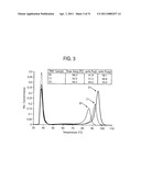 BLOCK COMPOSITES AND IMPACT MODIFIED COMPOSITIONS diagram and image