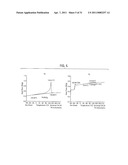 BLOCK COMPOSITES AND IMPACT MODIFIED COMPOSITIONS diagram and image