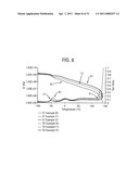 BLOCK COMPOSITES AND IMPACT MODIFIED COMPOSITIONS diagram and image