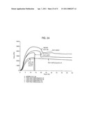 BLOCK COMPOSITES AND IMPACT MODIFIED COMPOSITIONS diagram and image