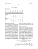 BLOCK COMPOSITES AND IMPACT MODIFIED COMPOSITIONS diagram and image