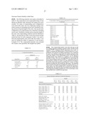 BLOCK COMPOSITES AND IMPACT MODIFIED COMPOSITIONS diagram and image