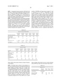 BLOCK COMPOSITES AND IMPACT MODIFIED COMPOSITIONS diagram and image