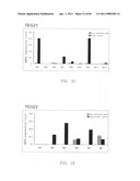 Gene overexpressed in cancer diagram and image