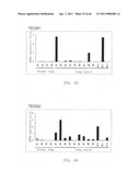 Gene overexpressed in cancer diagram and image