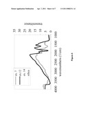 Hydrogenation Processes diagram and image