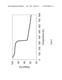 Hydrogenation Processes diagram and image