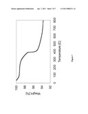 Hydrogenation Processes diagram and image