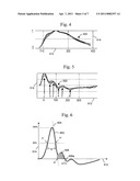 METHOD AND APPARATUS FOR CO2 EVALUATION diagram and image