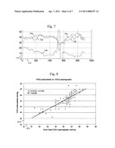 METHOD AND APPARATUS FOR CO2 EVALUATION diagram and image