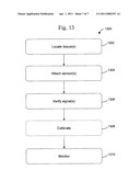 METHOD AND APPARATUS FOR CO2 EVALUATION diagram and image