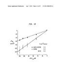 METHOD AND SYSTEM FOR DETECTING ELECTROPHYSIOLOGICAL CHANGES IN PRE-CANCEROUS AND CANCEROUS TISSUE AND EPITHELIUM diagram and image