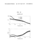 METHOD AND SYSTEM FOR DETECTING ELECTROPHYSIOLOGICAL CHANGES IN PRE-CANCEROUS AND CANCEROUS TISSUE AND EPITHELIUM diagram and image