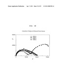 METHOD AND SYSTEM FOR DETECTING ELECTROPHYSIOLOGICAL CHANGES IN PRE-CANCEROUS AND CANCEROUS TISSUE AND EPITHELIUM diagram and image