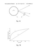 Method and Apparatus of Treating Tissue diagram and image