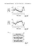 HYPERTENSION THERAPY BASED ON ACTIVITY AND CIRCADIAN RHYTHM diagram and image