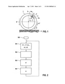 Method for ascertaining a rotational direction of a rotating body, and wheel sensor module diagram and image