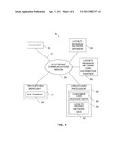 COMPUTER-IMPLEMENTED METHODS, COMPUTER PROGRAM PRODUCTS, AND SYSTEMS FOR MANAGEMENT AND CONTROL OF A LOYALTY REWARDS NETWORK diagram and image