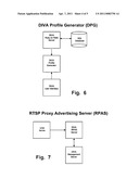 Multi-Channel Digital Targeted Video Advertising System and Method diagram and image