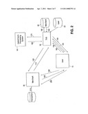 SECURE NETWORKED TRANSACTION SYSTEM diagram and image