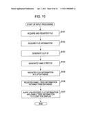 DEVICE AND METHOD FOR PROCESSING INFORMATION diagram and image