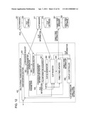 DEVICE AND METHOD FOR PROCESSING INFORMATION diagram and image