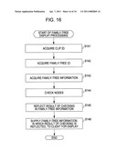 DEVICE AND METHOD FOR PROCESSING INFORMATION diagram and image