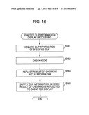 DEVICE AND METHOD FOR PROCESSING INFORMATION diagram and image