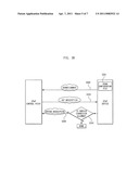 UPnP CONTROL POINT AND UPnP DEVICE BASED ON THE UPnP NETWORK AND CONNECTING METHOD USING THE SAME diagram and image