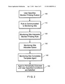 METHOD AND APPARATUS FOR MONITOR AND NOTIFICATION IN A NETWORK diagram and image