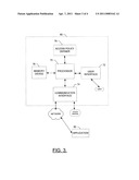 METHOD AND APPARATUS FOR PROVIDING CONTEXT ACCESS WITH PROPERTY AND INTERFACE OBFUSCATION diagram and image