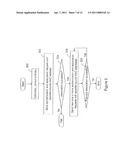 Method and system for regulating, disrupting and preventing access to the wireless medium diagram and image