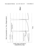 SYSTEMS AND METHODS FOR CONTROLLING REGENERATION OF NITROGEN OXIDE ADSORBERS diagram and image