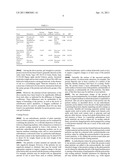 COLLOIDAL PLANT POWDER/EXTRACT ENCAPSULATION WITH PECTIN-PROTEIN COACERVATE GELS diagram and image