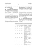 COLLOIDAL PLANT POWDER/EXTRACT ENCAPSULATION WITH PECTIN-PROTEIN COACERVATE GELS diagram and image