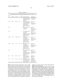 COLLOIDAL PLANT POWDER/EXTRACT ENCAPSULATION WITH PECTIN-PROTEIN COACERVATE GELS diagram and image