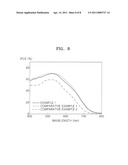 PHOTOELECTRODE FOR DYE SENSITIZED SOLAR CELL, METHOD OF MANUFACTURING THE SAME, AND DYE SENSITIZED SOLAR CELL USING THE SAME diagram and image