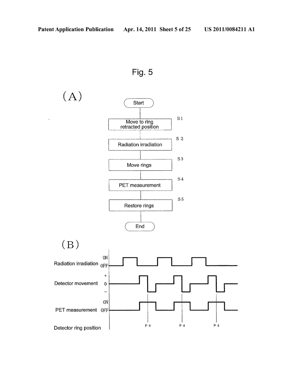 DETECTOR-SHIFT TYPE COMBINED RADIATION THERAPY/PET APPARATUS - diagram, schematic, and image 06