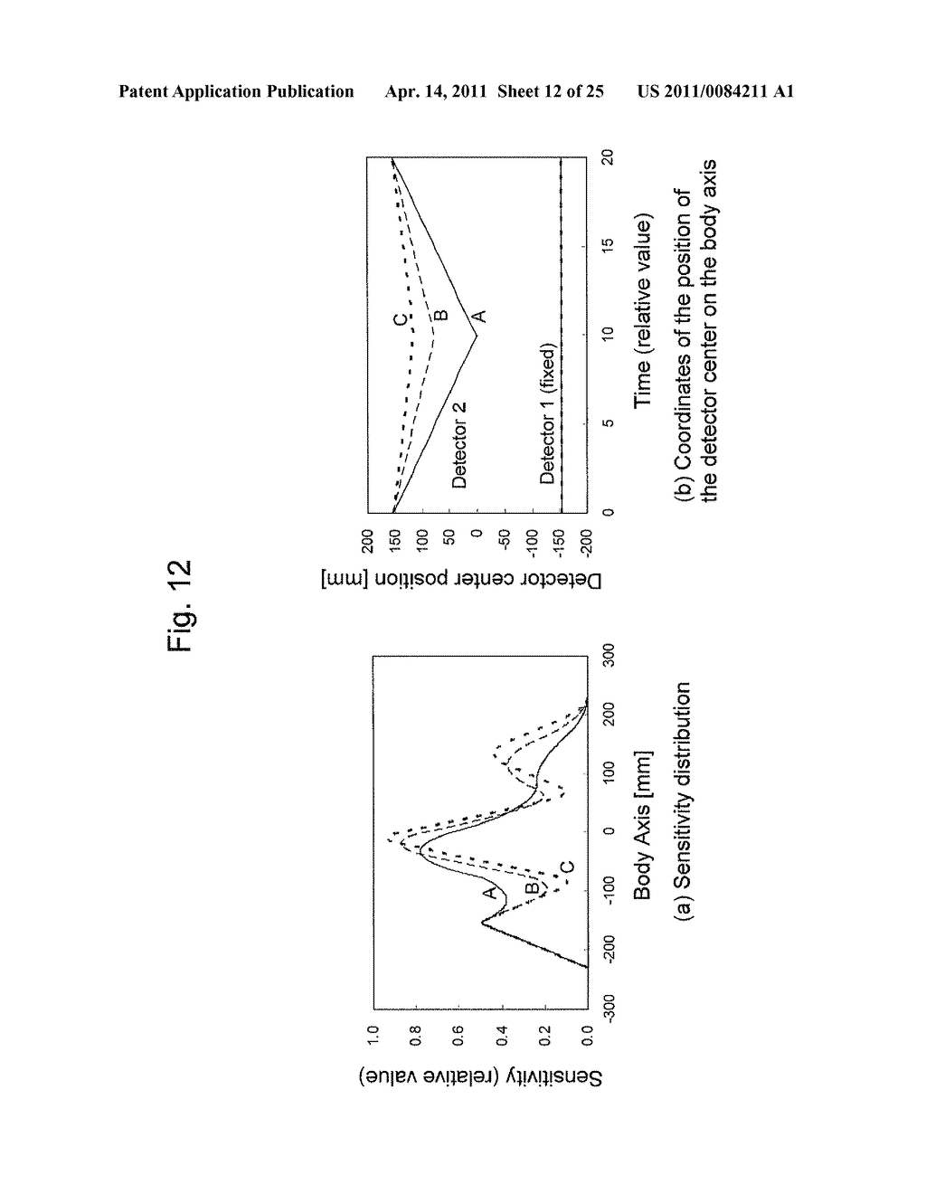 DETECTOR-SHIFT TYPE COMBINED RADIATION THERAPY/PET APPARATUS - diagram, schematic, and image 13