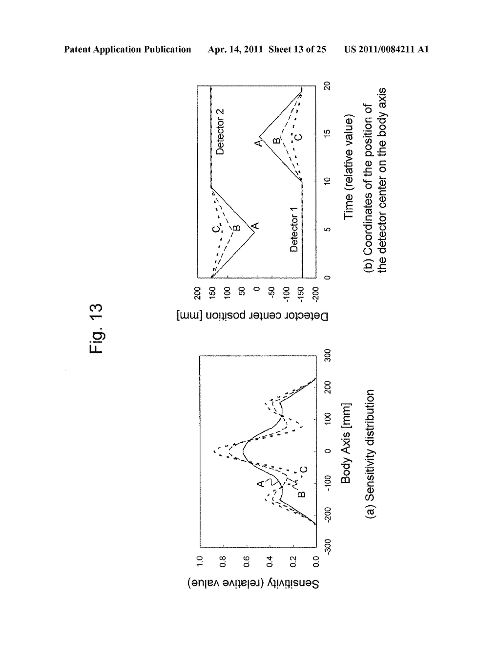 DETECTOR-SHIFT TYPE COMBINED RADIATION THERAPY/PET APPARATUS - diagram, schematic, and image 14