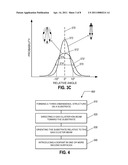 GAS CLUSTER ION BEAM PROCESSING METHOD FOR PREPARING AN ISOLATION LAYER IN NON-PLANAR GATE STRUCTURES diagram and image